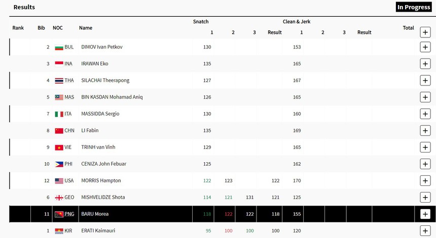 Trực tiếp cử tạ Việt Nam ở Olympic 2024: Trịnh Văn Vinh bắt đầu thi đấu - Ảnh 2. Trực tiếp cử tạ Việt Nam ở Olympic 2024: Trịnh Văn Vinh bắt đầu thi đấu - Ảnh 2.