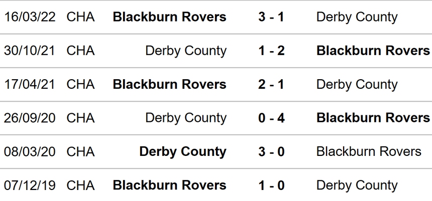 Nhận định, soi tỷ lệ Blackburn vs Derby (02h00, 10/8), hạng nhất Anh - Ảnh 2.
