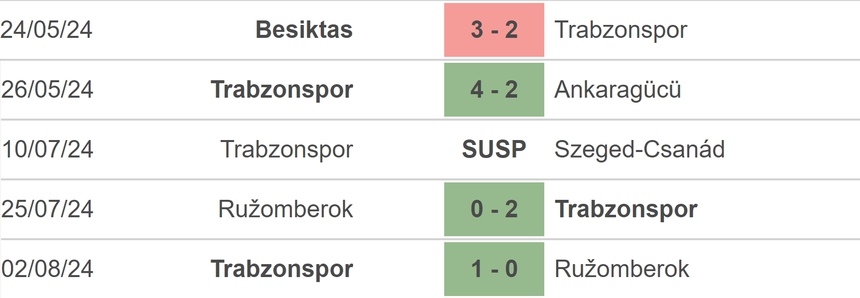 Nhận định, soi tỷ lệ Trabzonspor vs Rapid Wien (00h00, 9/8), vòng loại Cúp C2 - Ảnh 2.