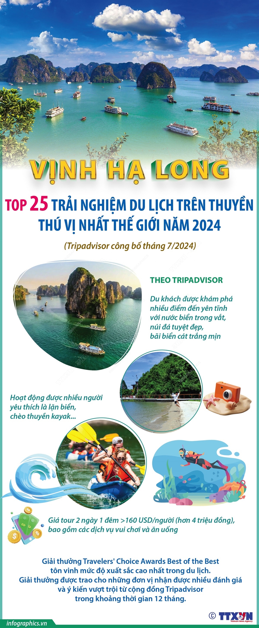 Trải nghiệm du lịch trên thuyền ở Hạ Long: Top 25 trải nghiệm du lịch trên thuyền thú vị nhất thế giới năm 2024 - Ảnh 1.