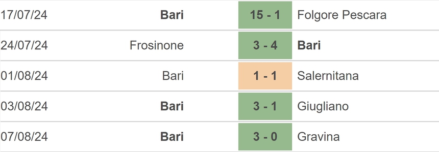 Nhận định, soi tỷ lệ Cremonese vs Bari (23h00,10/8), vòng 1 Cúp quốc gia Ý - Ảnh 3.