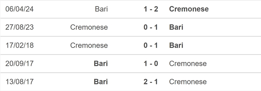 Nhận định, soi tỷ lệ Cremonese vs Bari (23h00,10/8), vòng 1 Cúp quốc gia Ý - Ảnh 4.
