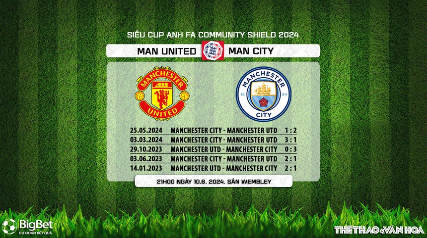 Nhận định, soi tỷ lệ MU vs Man City (21h00, 10/8), Siêu cúp Anh 2024 - Ảnh 5. Nhận định, soi tỷ lệ MU vs Man City (21h00, 10/8), Siêu cúp Anh 2024 - Ảnh 5.