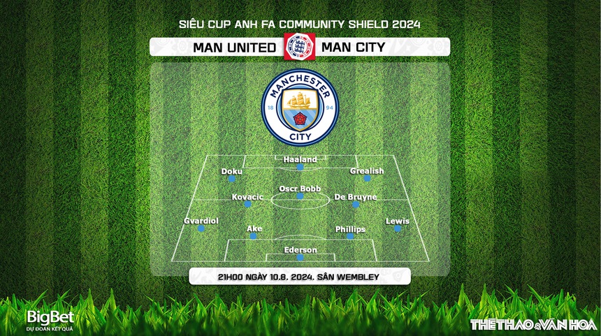 Nhận định, soi tỷ lệ MU vs Man City (21h00, 10/8), Siêu cúp Anh 2024 - Ảnh 4. Nhận định, soi tỷ lệ MU vs Man City (21h00, 10/8), Siêu cúp Anh 2024 - Ảnh 4.