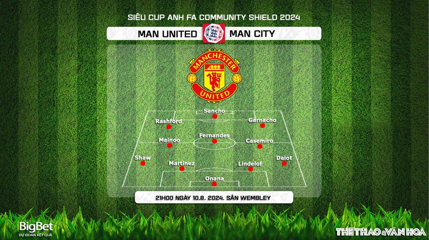 Nhận định, soi tỷ lệ MU vs Man City (21h00, 10/8), Siêu cúp Anh 2024 - Ảnh 3. Nhận định, soi tỷ lệ MU vs Man City (21h00, 10/8), Siêu cúp Anh 2024 - Ảnh 3.