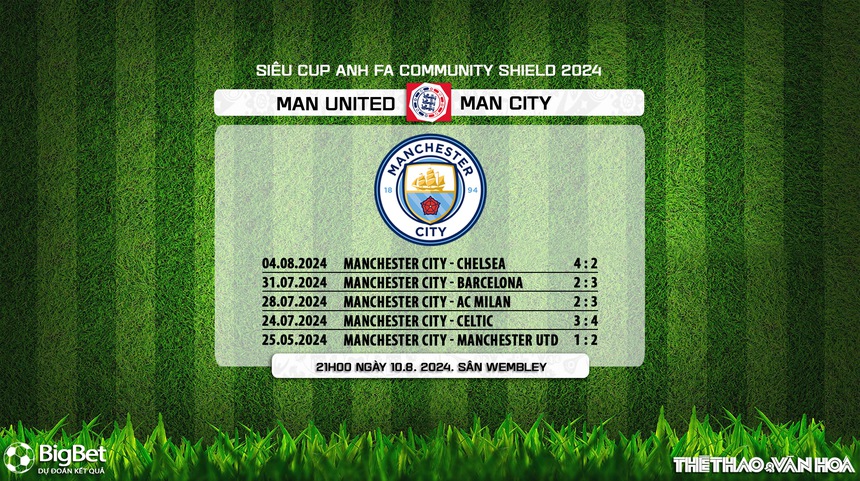 Nhận định, soi tỷ lệ MU vs Man City (21h00, 10/8), Siêu cúp Anh 2024 - Ảnh 7. Nhận định, soi tỷ lệ MU vs Man City (21h00, 10/8), Siêu cúp Anh 2024 - Ảnh 7.