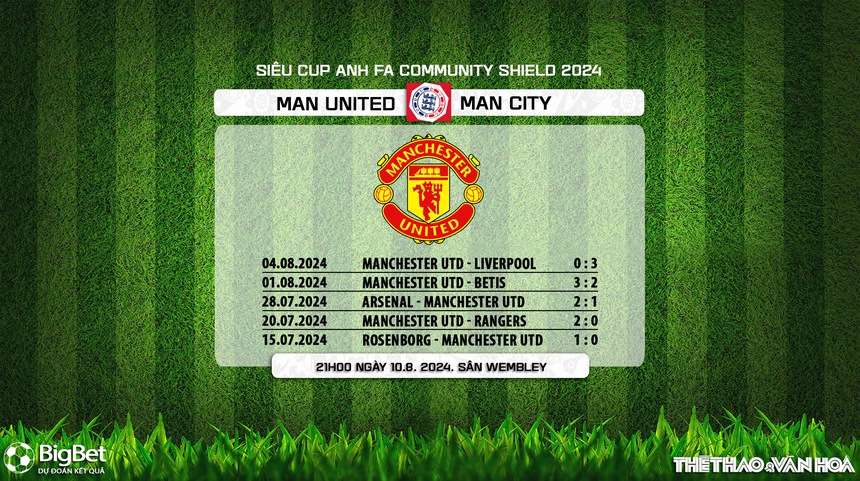 Nhận định, soi tỷ lệ MU vs Man City (21h00, 10/8), Siêu cúp Anh 2024 - Ảnh 6. Nhận định, soi tỷ lệ MU vs Man City (21h00, 10/8), Siêu cúp Anh 2024 - Ảnh 6.