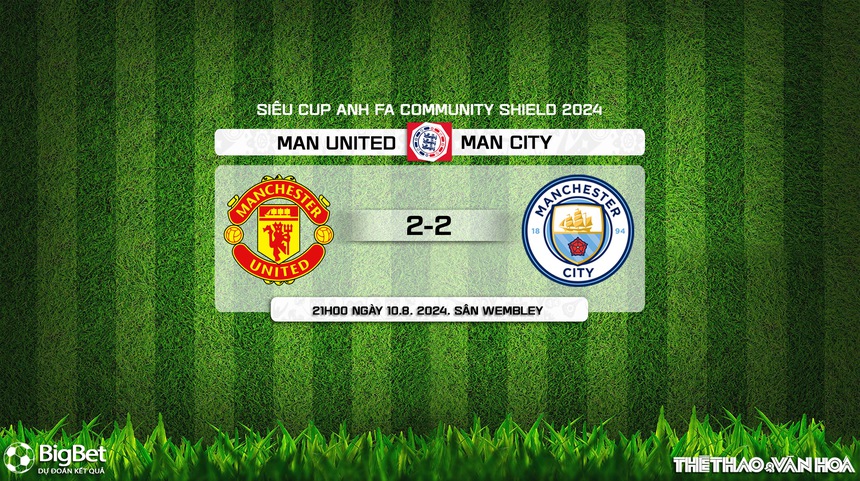 Nhận định, soi tỷ lệ MU vs Man City (21h00, 10/8), Siêu cúp Anh 2024 - Ảnh 8. Nhận định, soi tỷ lệ MU vs Man City (21h00, 10/8), Siêu cúp Anh 2024 - Ảnh 8.