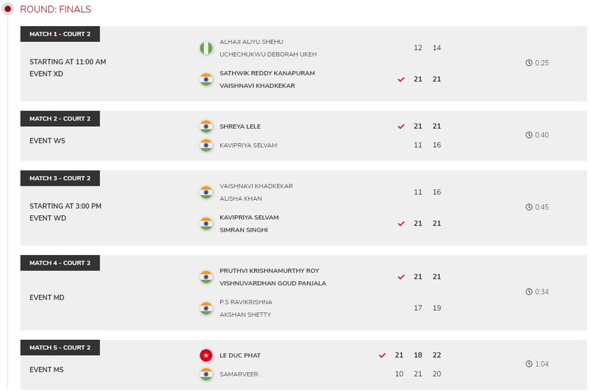 Hiện tượng cầu lông Việt Nam vô địch ở châu Phi dù phải đánh 4 trận trong vòng 2 ngày - Ảnh 1.