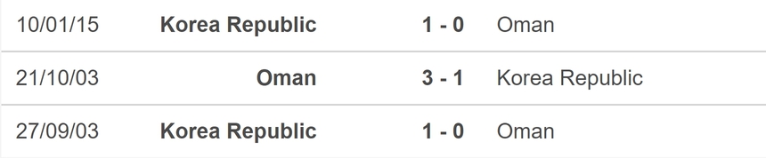 Nhận định, soi tỷ lệ Oman vs Hàn Quốc (21h00, 10/9), vòng loại World Cup 2026 - Ảnh 4. Nhận định, soi tỷ lệ Oman vs Hàn Quốc (21h00, 10/9), vòng loại World Cup 2026 - Ảnh 4.