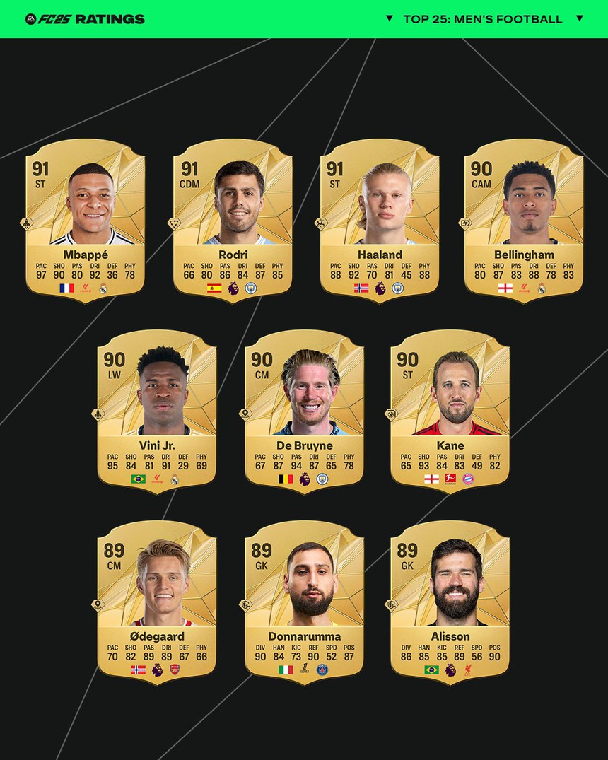 Nhận xếp hạng thấp nhất 16 năm qua cho một chỉ số, dấu hiệu Lionel Messi đã… hết thời? - Ảnh 1.