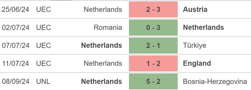Nhận định, soi tỷ lệ Hà Lan vs Đức (01h45, 11/9), UEFA Nations League - Ảnh 2. Nhận định, soi tỷ lệ Hà Lan vs Đức (01h45, 11/9), UEFA Nations League - Ảnh 2.