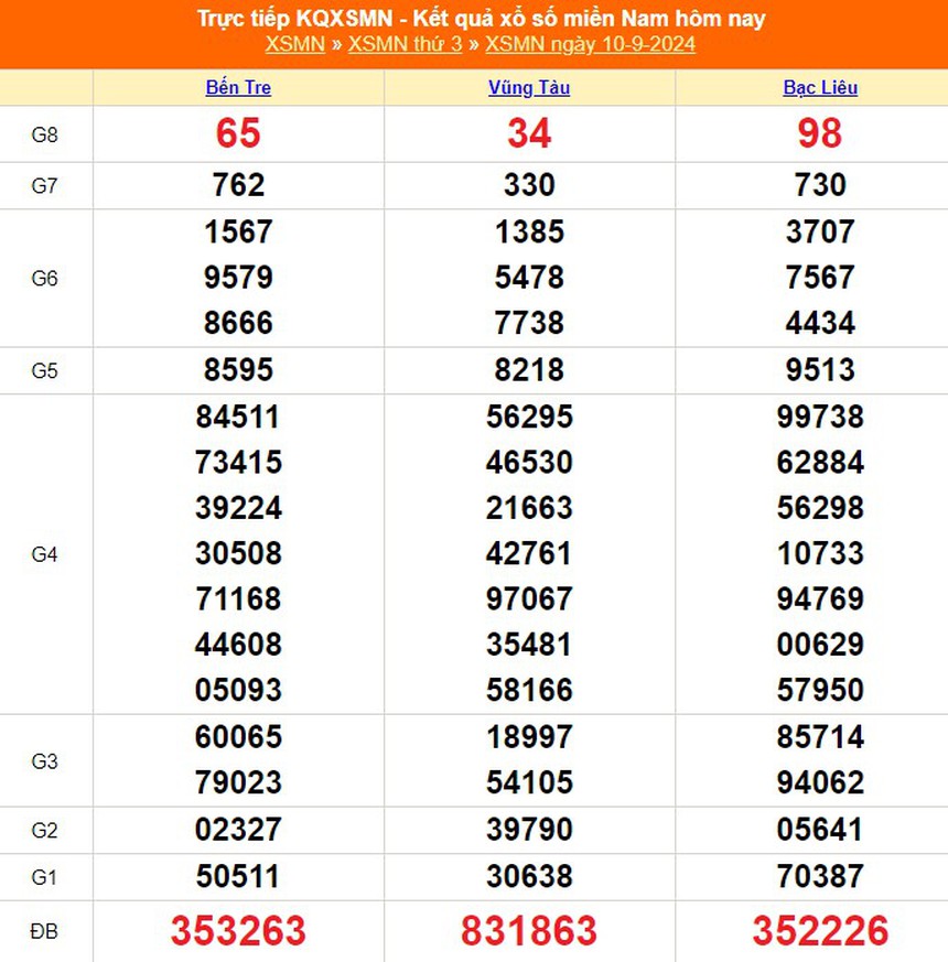 XSMN 16/9 - Kết quả xổ số miền Nam hôm nay 16/9/2024 - Trực tiếp XSMN ngày 16 tháng 9 - Ảnh 8.