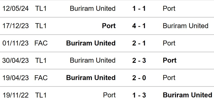 Port FC vs Buriram United