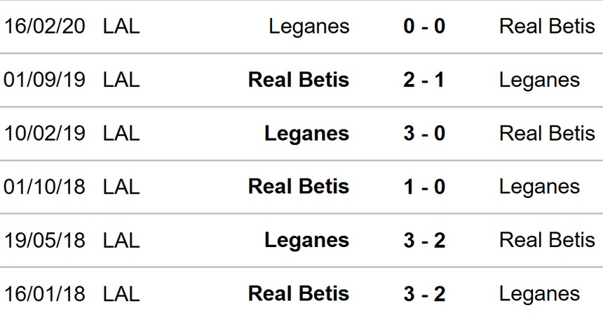 Nhận định, soi tỷ lệ Real Betis vs Leganes (02h00, 14/9), La Liga vòng 5 - Ảnh 2. Real Betis vs Leganes