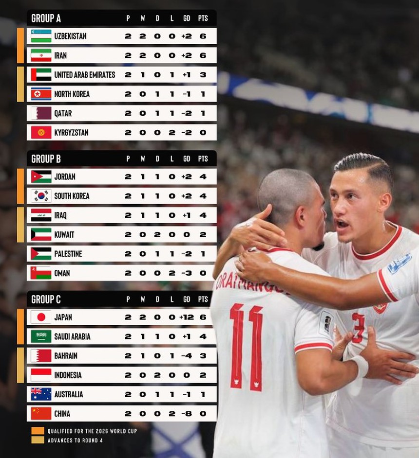 Tin nóng thể thao sáng 11/9: Thêm 3 tuyển thủ bóng chuyền Việt Nam sang Thái Lan, ĐT Indonesia xếp trên Australia và Trung Quốc - Ảnh 2. Tin nóng thể thao sáng 11/9: Thêm 3 tuyển thủ bóng chuyền Việt Nam sang Thái Lan, ĐT Indonesia xếp trên Australia và Trung Quốc - Ảnh 2.