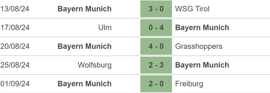 Nhận định, soi tỷ lệ Holstein Kiel vs Bayern Munich (23h30, 14/9), vòng 3 Bundesliga - Ảnh 3. Nhận định, soi tỷ lệ Holstein Kiel vs Bayern Munich (23h30, 14/9), vòng 3 Bundesliga - Ảnh 3.