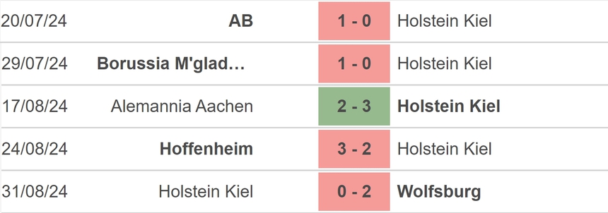 Nhận định, soi tỷ lệ Holstein Kiel vs Bayern Munich (23h30, 14/9), vòng 3 Bundesliga - Ảnh 2. Nhận định, soi tỷ lệ Holstein Kiel vs Bayern Munich (23h30, 14/9), vòng 3 Bundesliga - Ảnh 2.