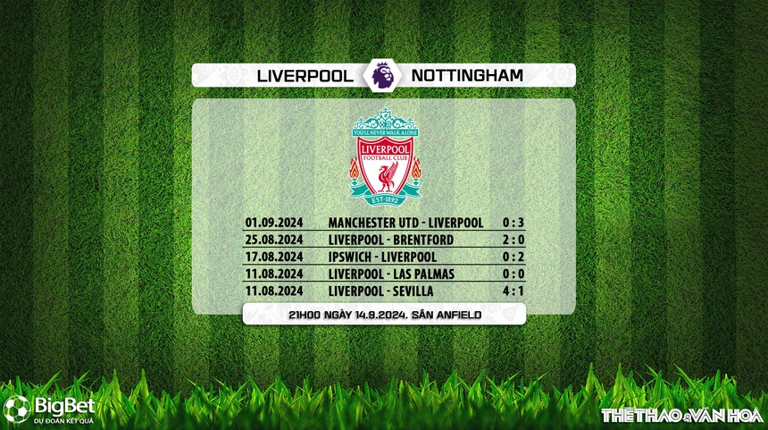 Nhận định, soi tỷ lệ Liverpool vs Nottingham (21h00, 14/9), vòng 4 Ngoại hạng Anh - Ảnh 4.