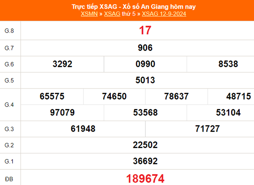 XSAG 17/10 - Kết quả xổ số An Giang hôm nay 17/10/2024 - Trực tiếp XSAG ngày 17 tháng 10 - Ảnh 7.