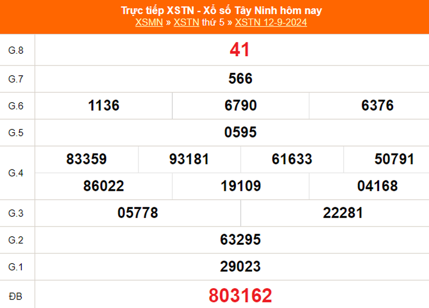XSTN 10/10 - Kết quả xổ số Tây Ninh hôm nay 10/10/2024 - Trực tiếp XSTN ngày 10 tháng 10 - Ảnh 6. XSTN 10/10 - Kết quả xổ số Tây Ninh hôm nay 10/10/2024 - Trực tiếp XSTN ngày 10 tháng 10 - Ảnh 6.