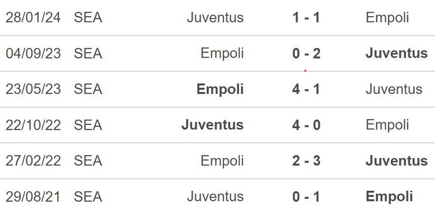 Nhận định, soi tỷ lệ Empoli vs Juventus (23h00, 14/9), Serie A vòng 4 - Ảnh 2. Nhận định, soi tỷ lệ Empoli vs Juventus (23h00, 14/9), Serie A vòng 4 - Ảnh 2.