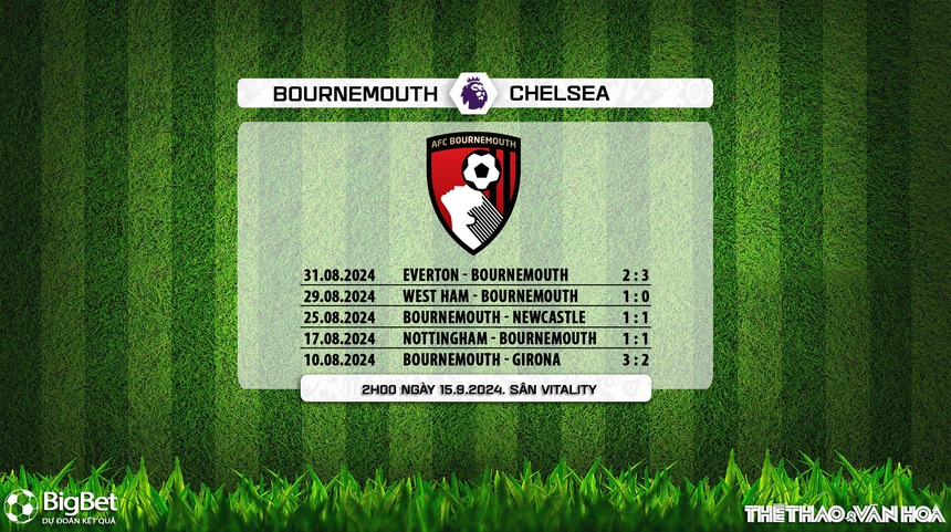 Nhận định, soi tỷ lệ Bournemouth vs Chelsea (2h00, 15/9), vòng 4 Ngoại hạng Anh - Ảnh 6.