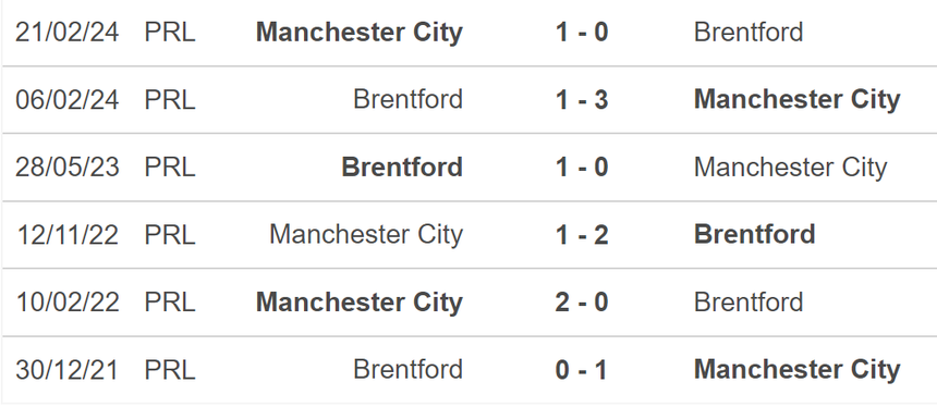 Nhận định, soi tỷ lệ Man City vs Brentford (21h00, 14/9), vòng 4 Ngoại hạng Anh - Ảnh 4. Nhận định, soi tỷ lệ Man City vs Brentford (21h00, 14/9), vòng 4 Ngoại hạng Anh - Ảnh 4.