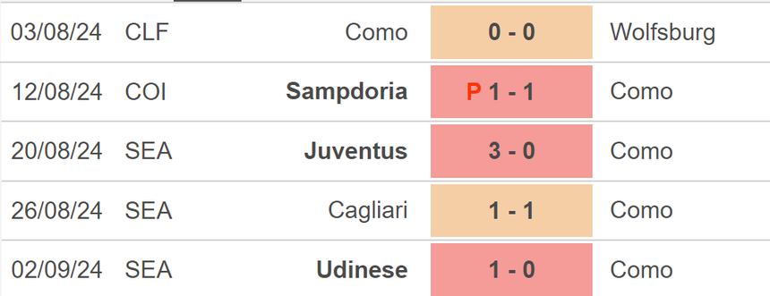 Nhận định, soi tỷ lệ Como vs Bologna (20h00, 14/9), vòng 4 Serie A - Ảnh 2.