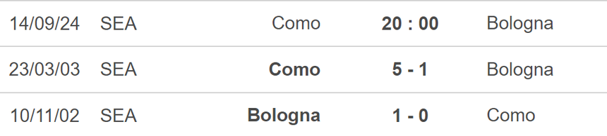 Nhận định, soi tỷ lệ Como vs Bologna (20h00, 14/9), vòng 4 Serie A - Ảnh 4.