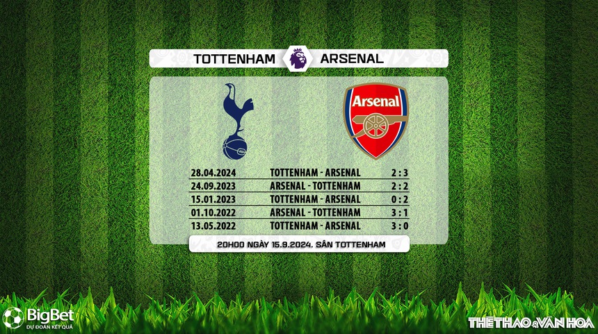Nhận định, soi tỷ lệ Tottenham vs Arsenal (20h00, 15/9), vòng 4 Ngoại hạng Anh - Ảnh 4. Nhận định, soi tỷ lệ Tottenham vs Arsenal (20h00, 15/9), vòng 4 Ngoại hạng Anh - Ảnh 4.