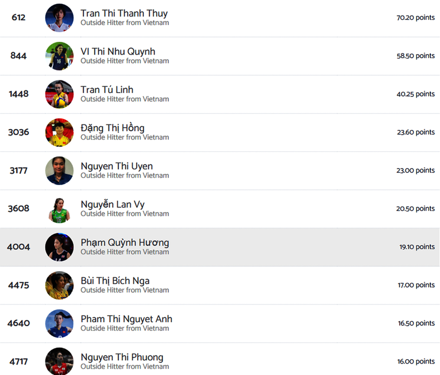 Thanh Thúy là chủ công số 1 Việt Nam năm 2024