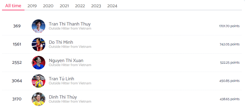 Tin nóng thể thao tối 15/9: Bích Tuyền và Trần Thị Thanh Thúy nhận vinh dự lớn, Việt Nam xếp trên 184 ĐT ở Thế vận hội cờ vua - Ảnh 1. Tin nóng thể thao tối 15/9: Bích Tuyền và Trần Thị Thanh Thúy nhận vinh dự lớn, Việt Nam xếp trên 184 ĐT ở Thế vận hội cờ vua - Ảnh 1.