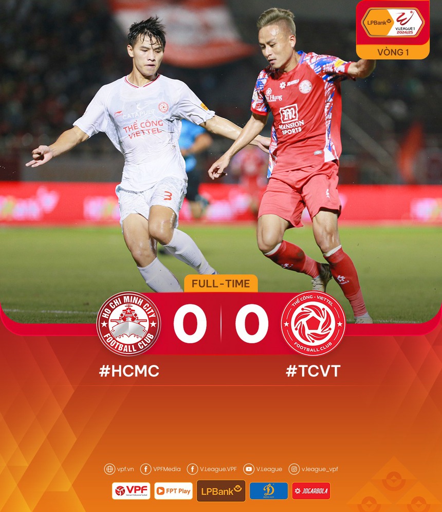 Hải Phòng buộc CAHN chia điểm những giây cuối, Thể Công Viettel 'bó tay' trước Patrik Lê Giang - Ảnh 2. Hải Phòng buộc CAHN chia điểm những giây cuối, Thể Công Viettel 'bó tay' trước Patrik Lê Giang - Ảnh 2.