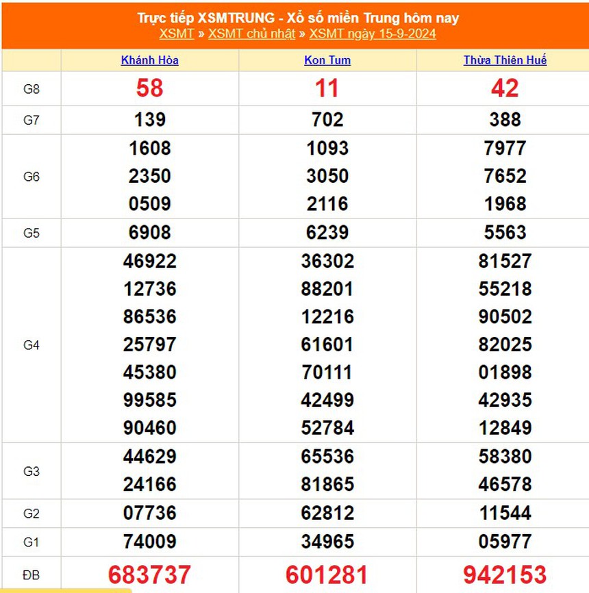 XSMT 15/9 - Kết quả xổ số miền Trung hôm nay 15/9/2024 - KQXSMT ngày 15 tháng 9 - Ảnh 1. XSMT 15/9 - Kết quả xổ số miền Trung hôm nay 15/9/2024 - KQXSMT ngày 15 tháng 9 - Ảnh 1.