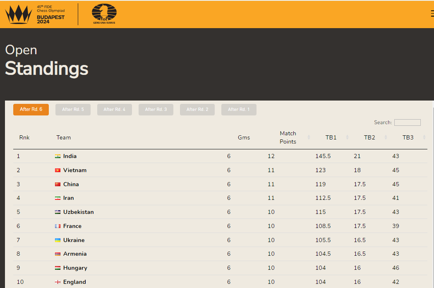 Lê Quang Liêm đưa ra thông điệp khi thắng ‘vua cờ’ Trung Quốc, ĐT Việt Nam tạo địa chấn khi đứng số 2 thế giới - Ảnh 2.