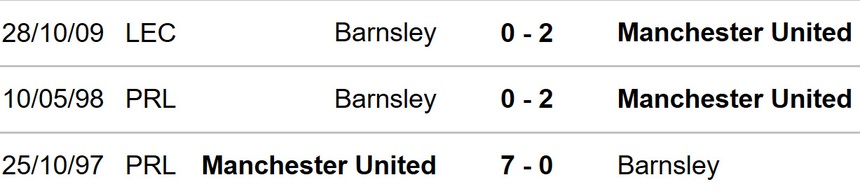 MU vs Barnsley
