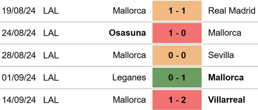 Mallorca vs Real Sociedad