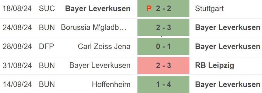 Nhận định, soi tỷ lệ Feyenoord vs Leverkusen 23h45 ngày 19/9, Champions League vòng bảng - Ảnh 3.