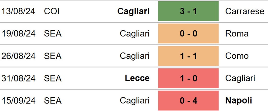 Cagliari vs Empoli