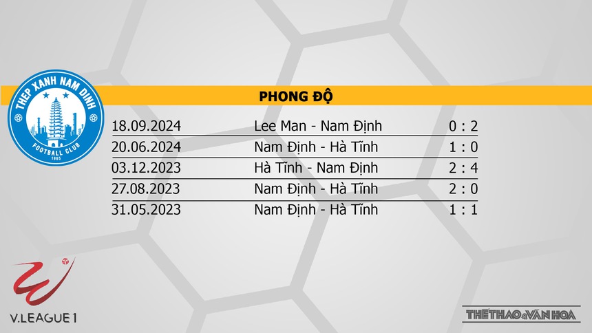 Nhận định bóng đá V-League hôm nay 22/9: Thể Công vs Hà Nội, Bình Định vs TPHCM - Ảnh 19.