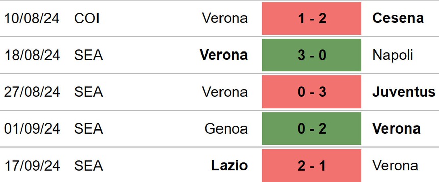 Verona vs Torino
