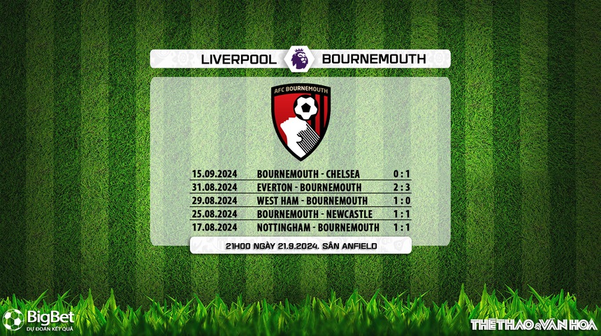 Nhận định, soi tỷ lệ Liverpool vs Bournemouth 21h00 ngày 21/9, Ngoại hạng Anh vòng 5 - Ảnh 6.