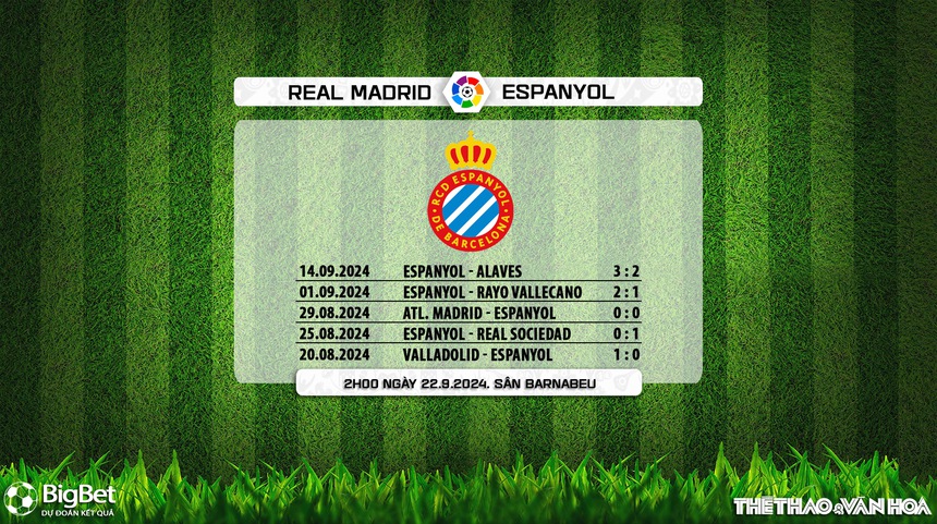 Nhận định, soi tỷ lệ Real Madrid vs Espanyol (02h00, 22/9), vòng 6 La Liga - Ảnh 4.
