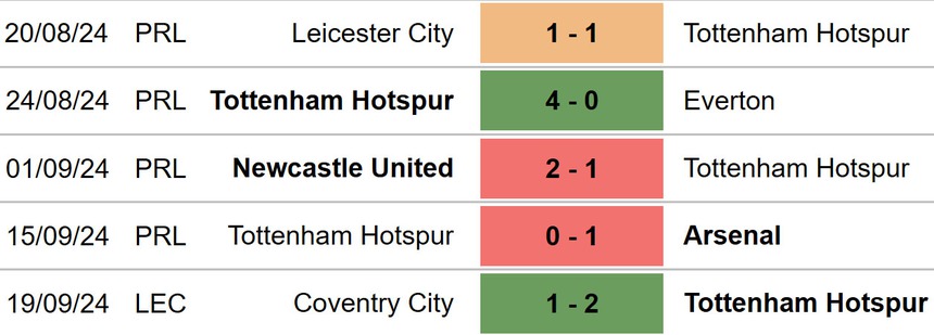 Tottenham vs Brentford
