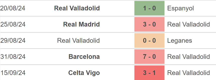 Nhận định, soi tỷ lệ Valladolid vs Sociedad (19h00, 21/9), vòng 6 La Liga - Ảnh 2.