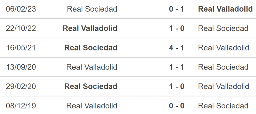Nhận định, soi tỷ lệ Valladolid vs Sociedad (19h00, 21/9), vòng 6 La Liga - Ảnh 4.