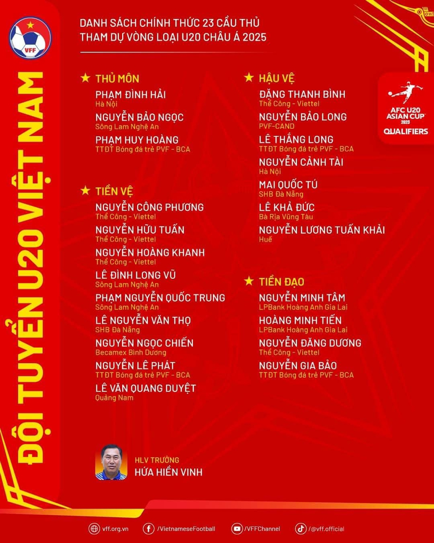 Tin nóng bóng đá Việt 21/9: Chi tiết quan trọng nhất khi HLV Park được Malaysia theo đuổi, Bùi Tiến Dũng đối mặt nỗi lo mới - Ảnh 4. Tin nóng bóng đá Việt 21/9: Chi tiết quan trọng nhất khi HLV Park được Malaysia theo đuổi, Bùi Tiến Dũng đối mặt nỗi lo mới - Ảnh 4.