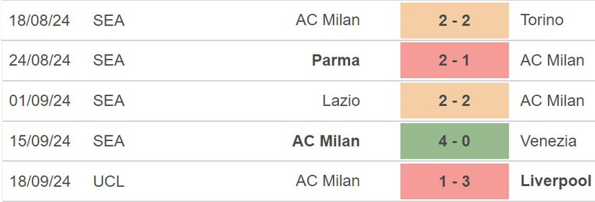 Nhận định, soi tỷ lệ Inter Milan vs AC Milan 1h45 ngày 23/9, Serie A vòng 5 - Ảnh 3.