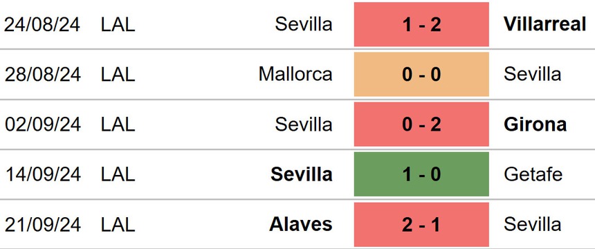 Sevilla vs Valladolid